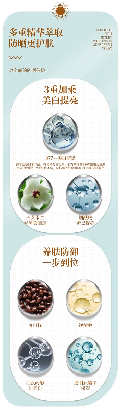 Backlit Skin Secret Whitening Sunscreen Spray 6