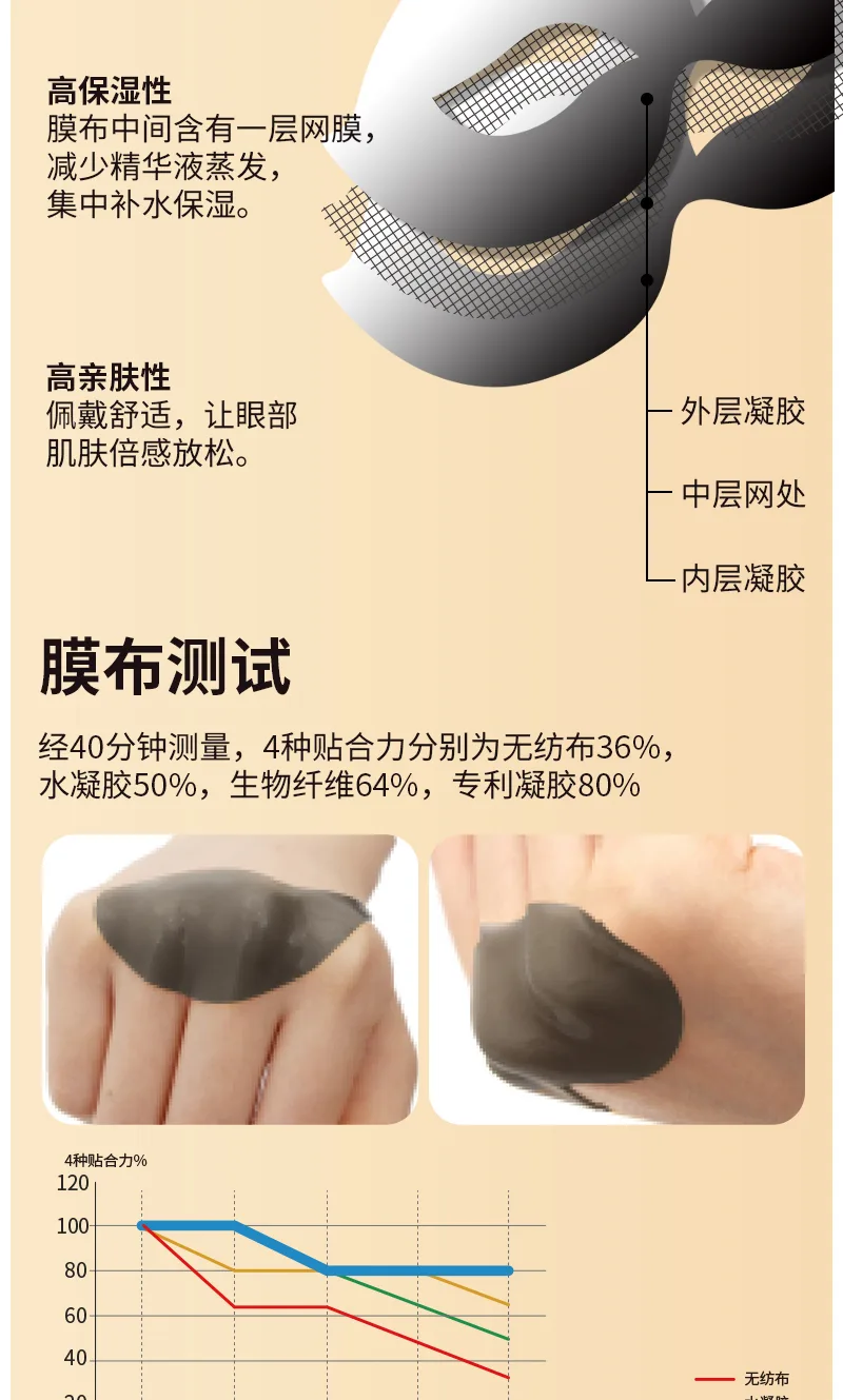 Xinoss Cat Eye Lively Eye Mask (5 pieces) 7