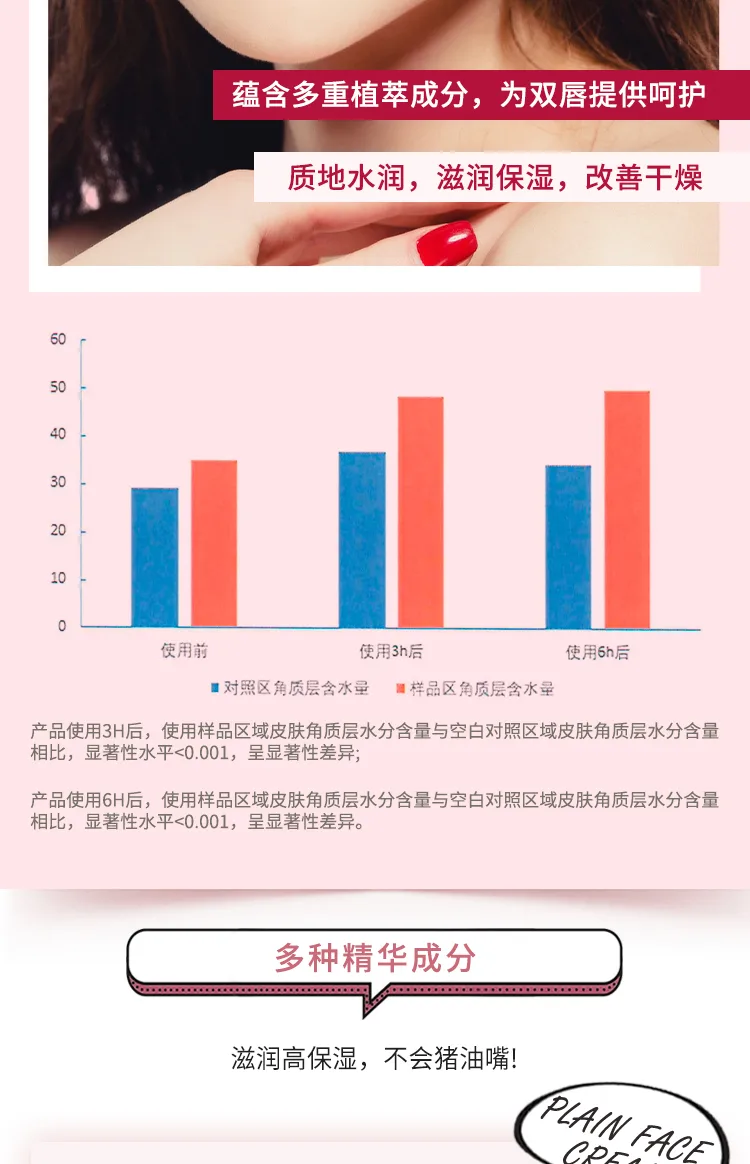 Fenpai 3g High Moisture Lip Balm Rose Scent 6