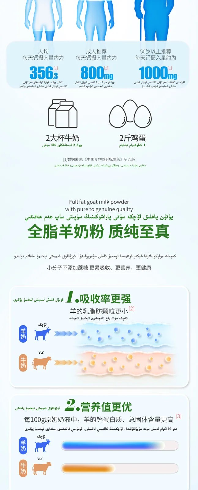 Molin Silin High Selenium High Calcium Probiotic Goat Milk Powder 280g (20g*14 sachets) 6