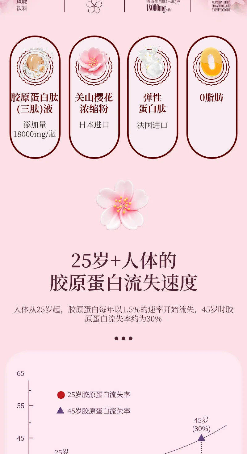 NuWeiZi Guanshan Cherry Blossom Collagen Tripeptide Drink 4