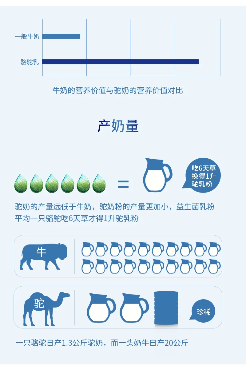 NuWeiZi YiShiKang Brand YiTong Capsules/18g 13