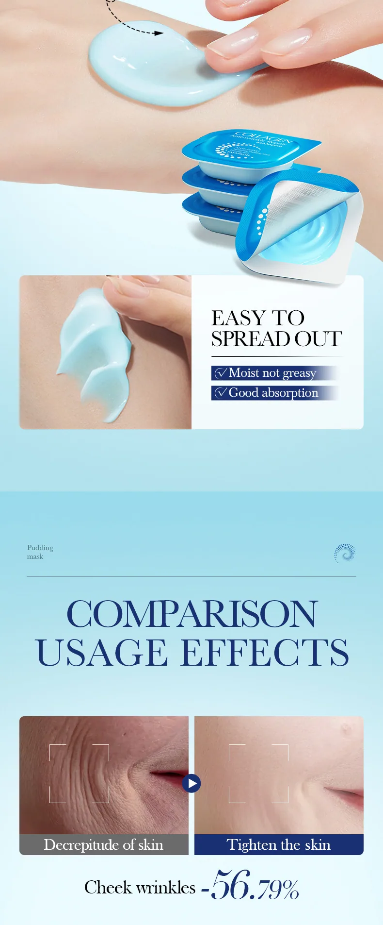 FAYANKOU pudding facial mask dimension map, collagen anti wrinkle repair, cross-border e-commerce