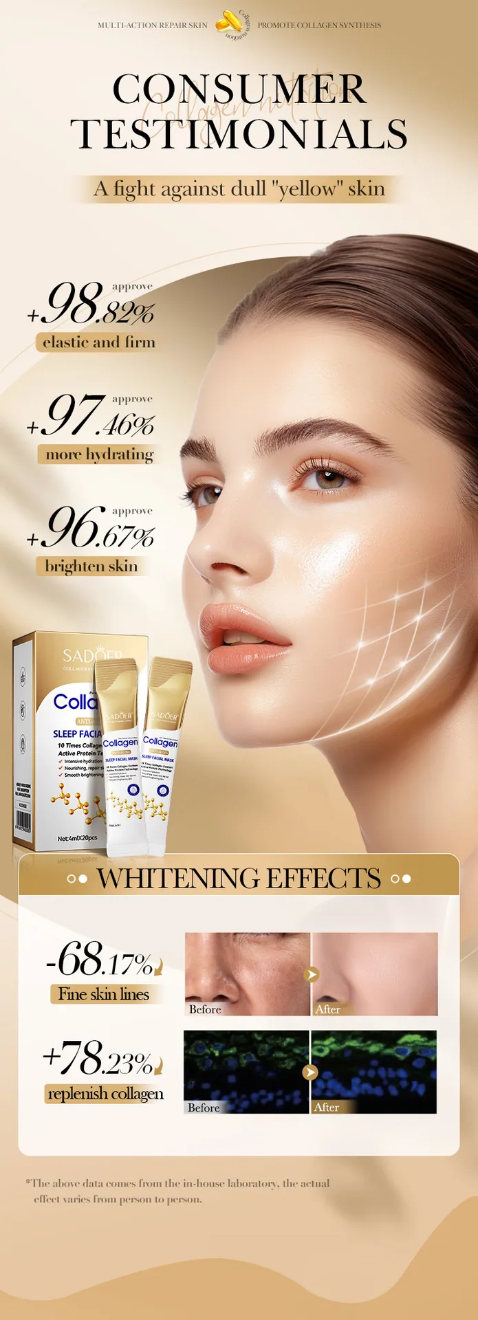 SADOER Collagen Anti Wrinkle Sleep facial mask English Package Front Display Yiwu Oou Import and Export facial mask