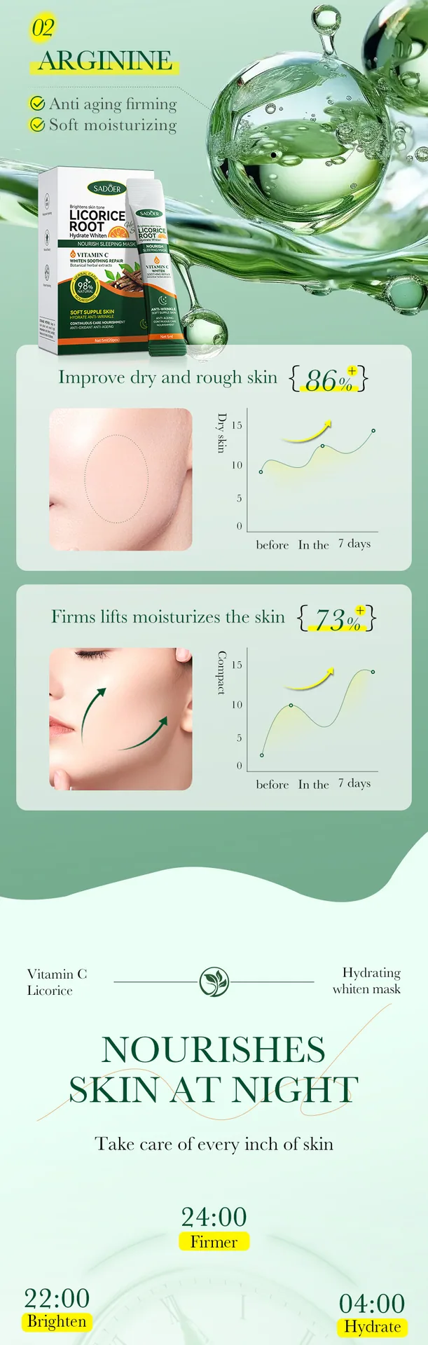 SADOER Ginger VC Whitening Melembab Tidur Masker Detail Close-up, Menampilkan Paste fisik dan berkilau