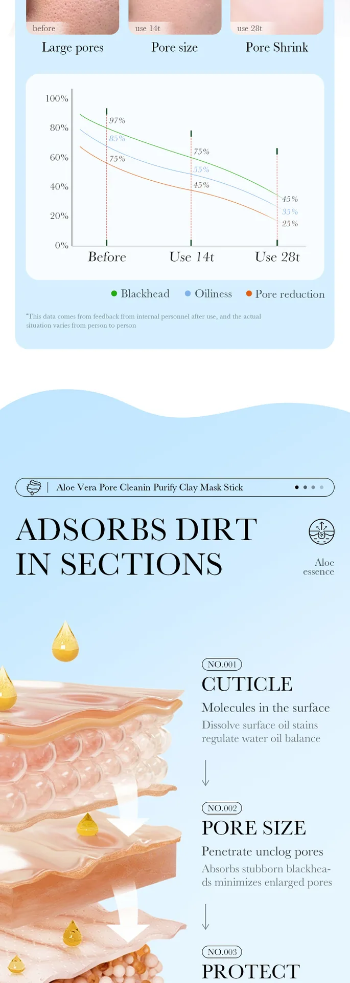 SADOER Aloe Solid Mask Handheld Display Portable Single Pack Cleansing Hydrating Moisturizing Pore Clearing