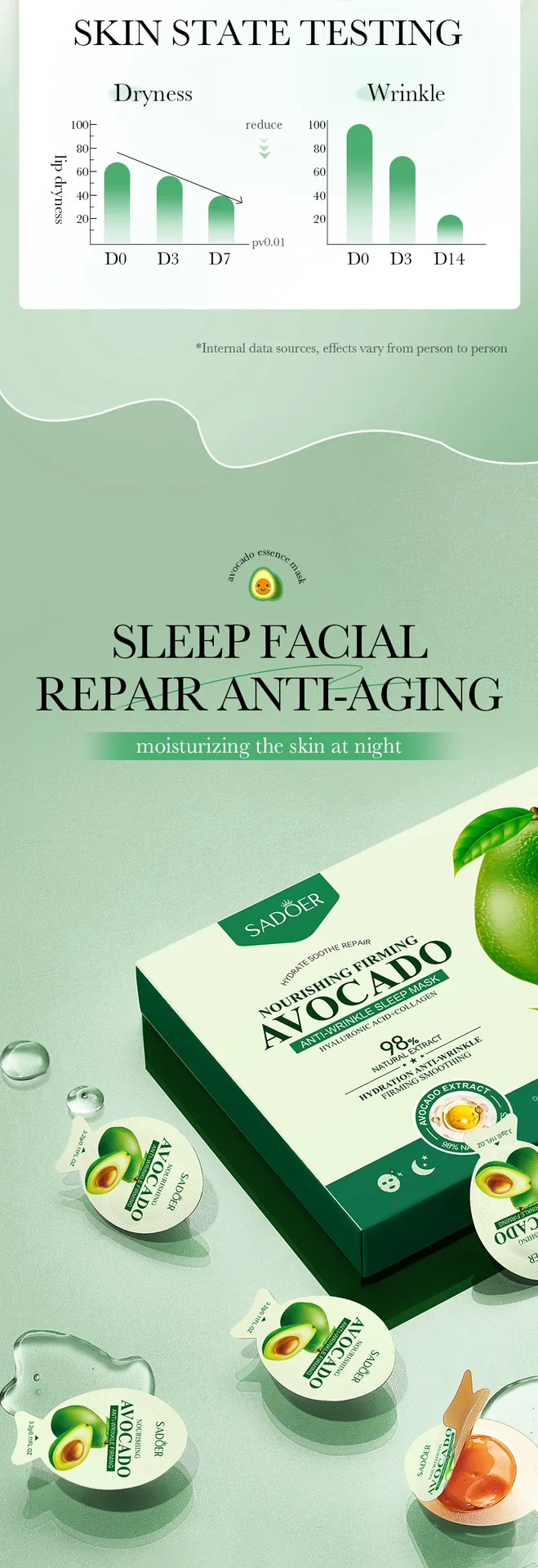 SADOER Avocado facial mask Detail Feature Nourishing Anti wrinkle Firming Fruit Extract gel facial mask Cross border E-commer