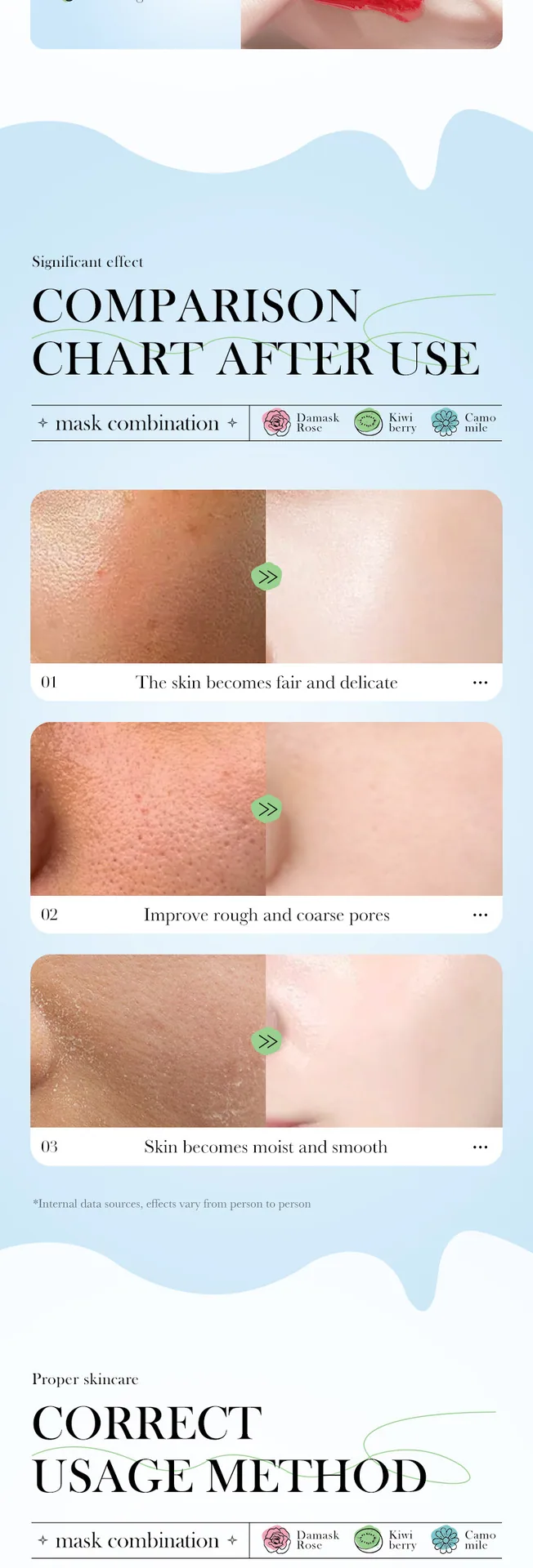 SADOER kiwi oil control facial mask multi piece combination display, moisturizing and rejuvenating cross-border skin care who