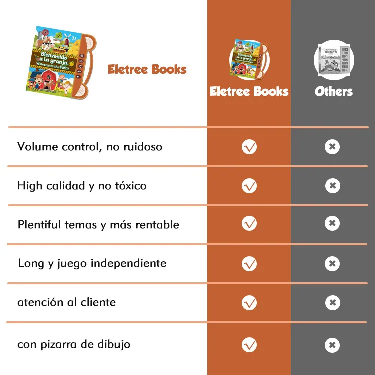 ELETREE کراس بارڈر بچوں کی ابتدائی تعلیم علمی سیکھنے کی مشین ہسپانوی ریڈنگ وائس پوائنٹ پڑھنا بچوں کے کھلونے 5