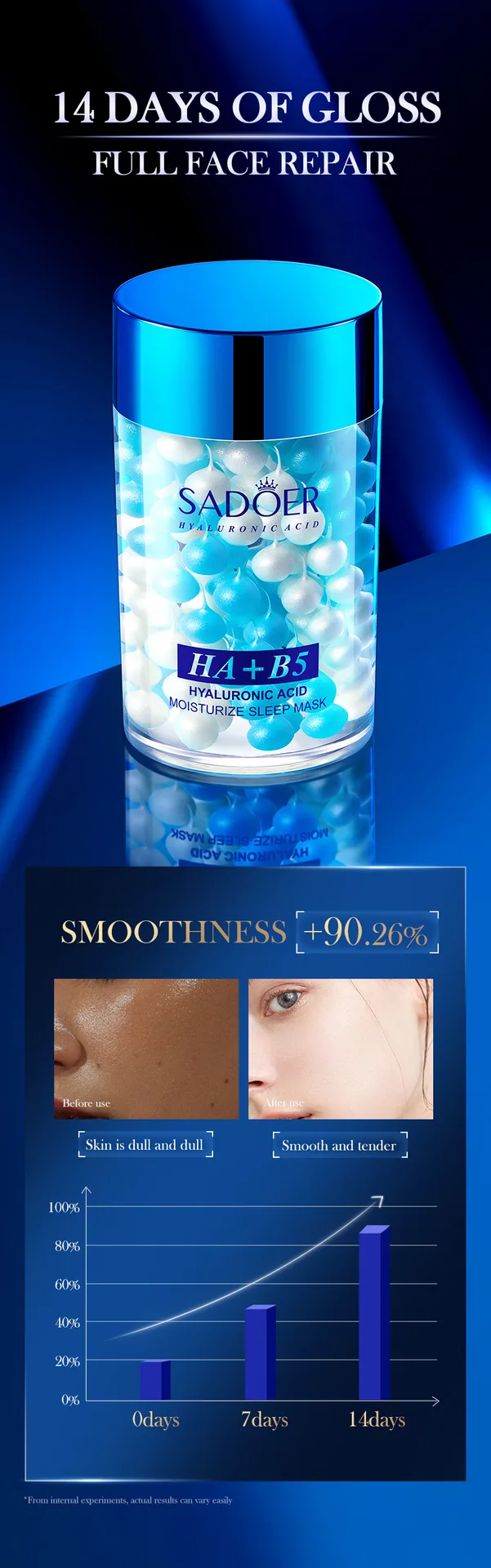 SADOER Hyaluronic Acid B5 Repairing Sleep facial mask Multi specification Style Display Moisturizing facial mask Cross border