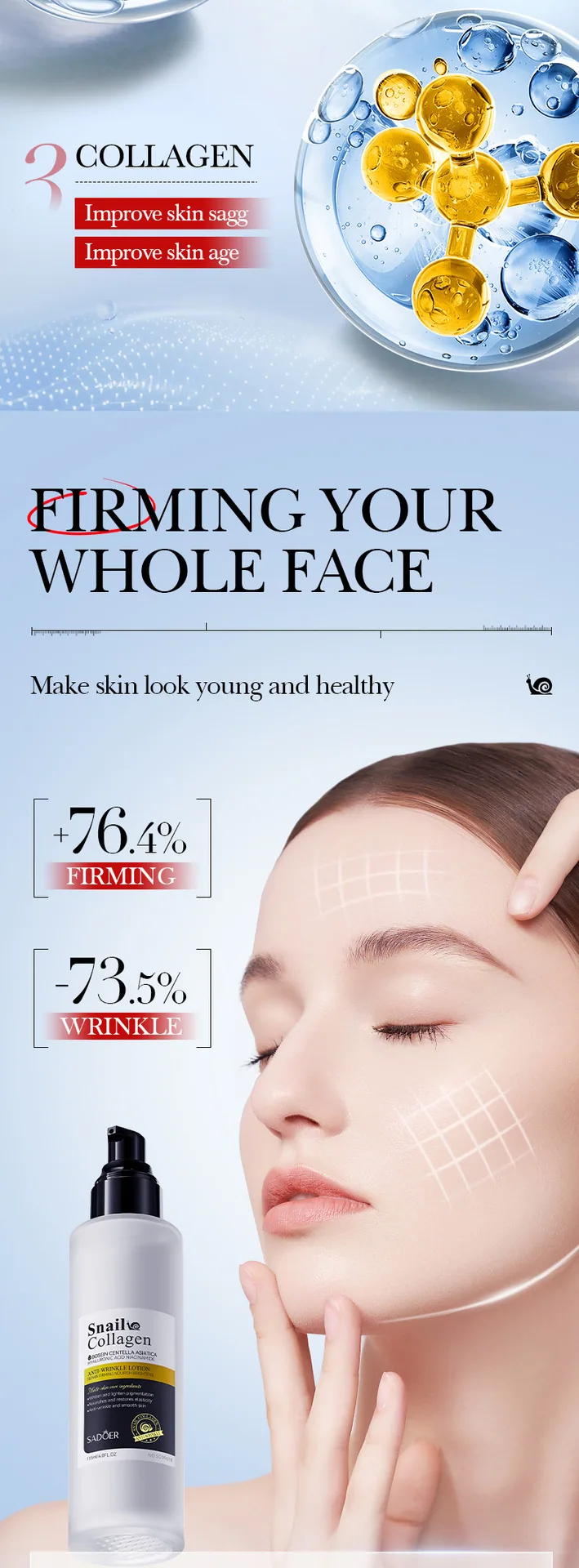 SADOER Snail Collagen Anti Wrinkle lotion component selling point display, snail collagen formula