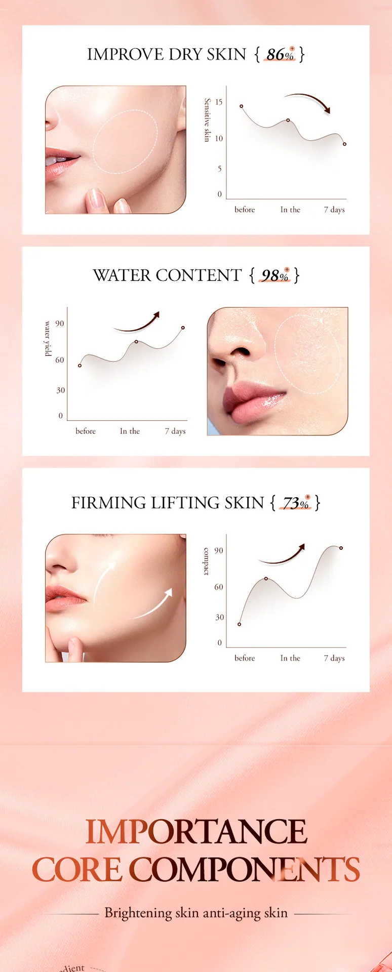 SADOER Ganoderma Lucidum Dragon Blood Anti Wrinkle face cream is available in various specifications and styles. It can reple