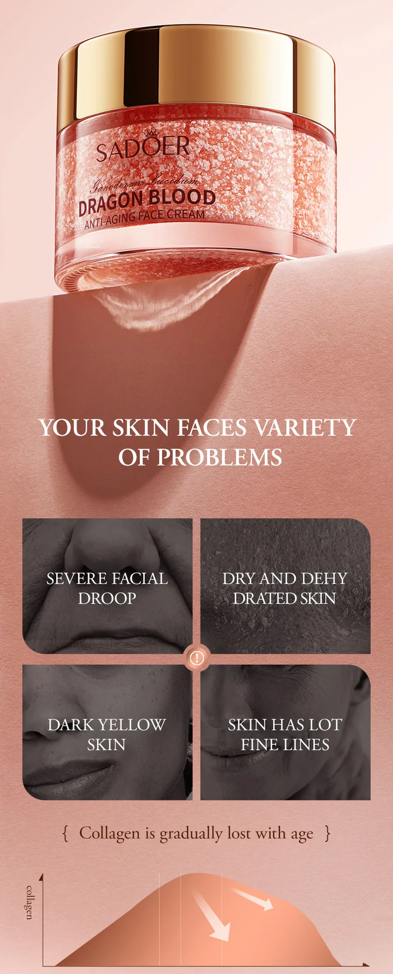 SADOER Ganoderma Lucidum Dragon Blood Anti Wrinkle face cream, a real shot display of finished products, moisturizing and ski
