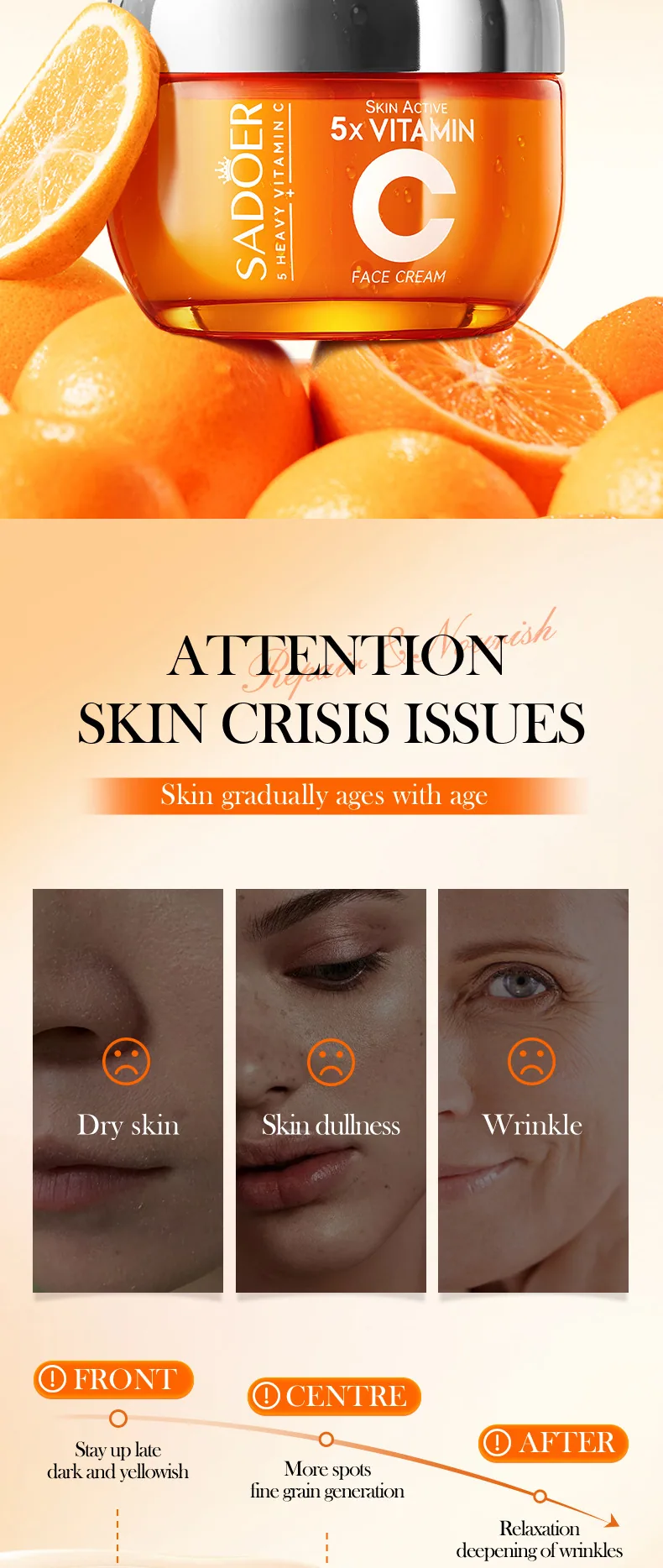 SADOER Five fold Vitamin C Whitening and Firming Cream Ingredient Efficacy Diagram, Analysis of Vitamin C Whitening and Firmi