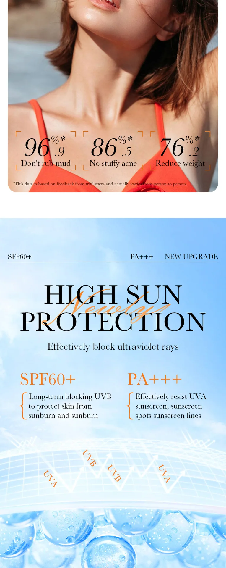 SADOER sunscreen and isolation cream comparison display, refreshing and non greasy, UV resistant and sweat resistant, exporte