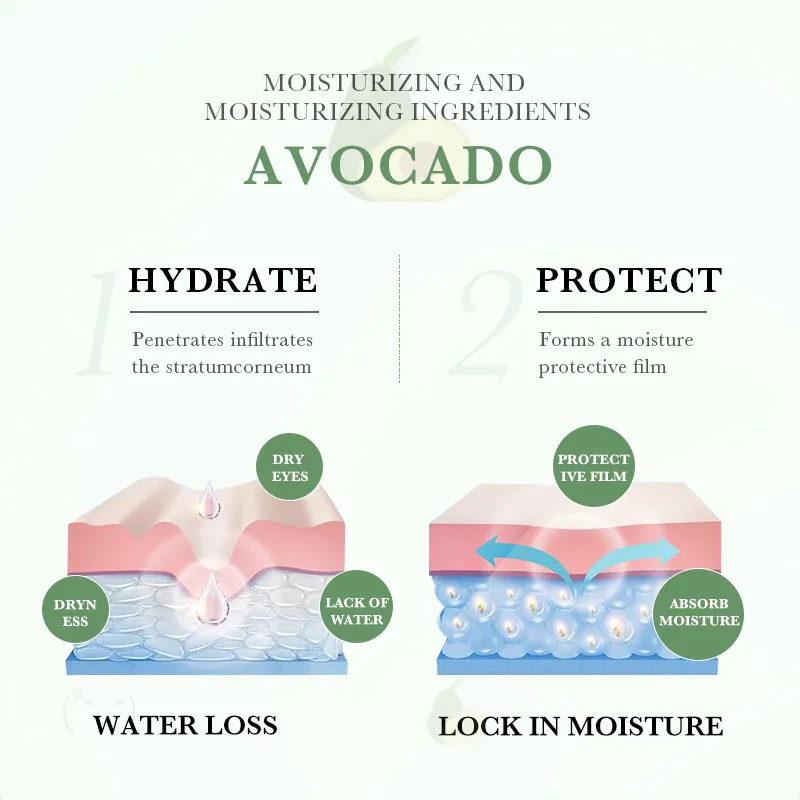 SADOER Avocado Eye Cream usage scenario picture, apply a small amount around the eyes with fingertips, moisturize and fade da