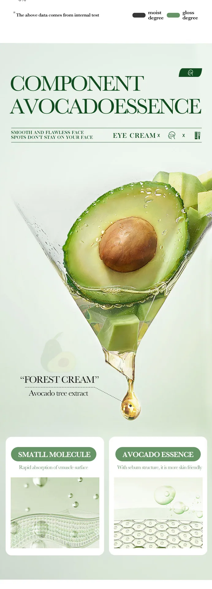 SADOER Organic Avocado Eye Cream Packaging Front, Clear English Label, Nourishing and Moisturizing Eye Cream, Cross border So