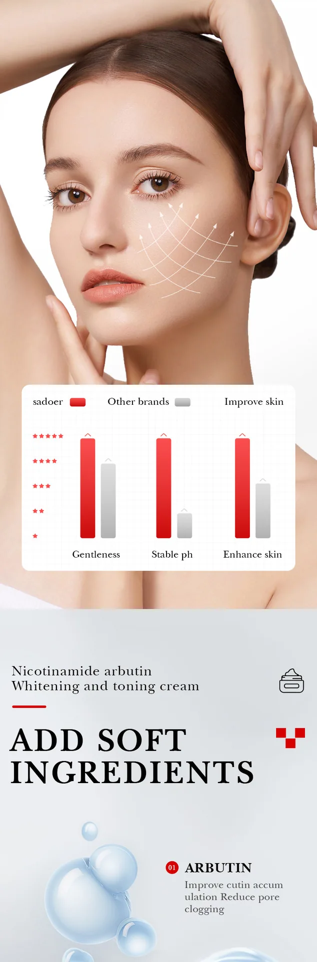 SADOER Nicotinamide Whitening essence Cream Specification and Capacity Label Cross border Moisturizing Spot Lightening essenc