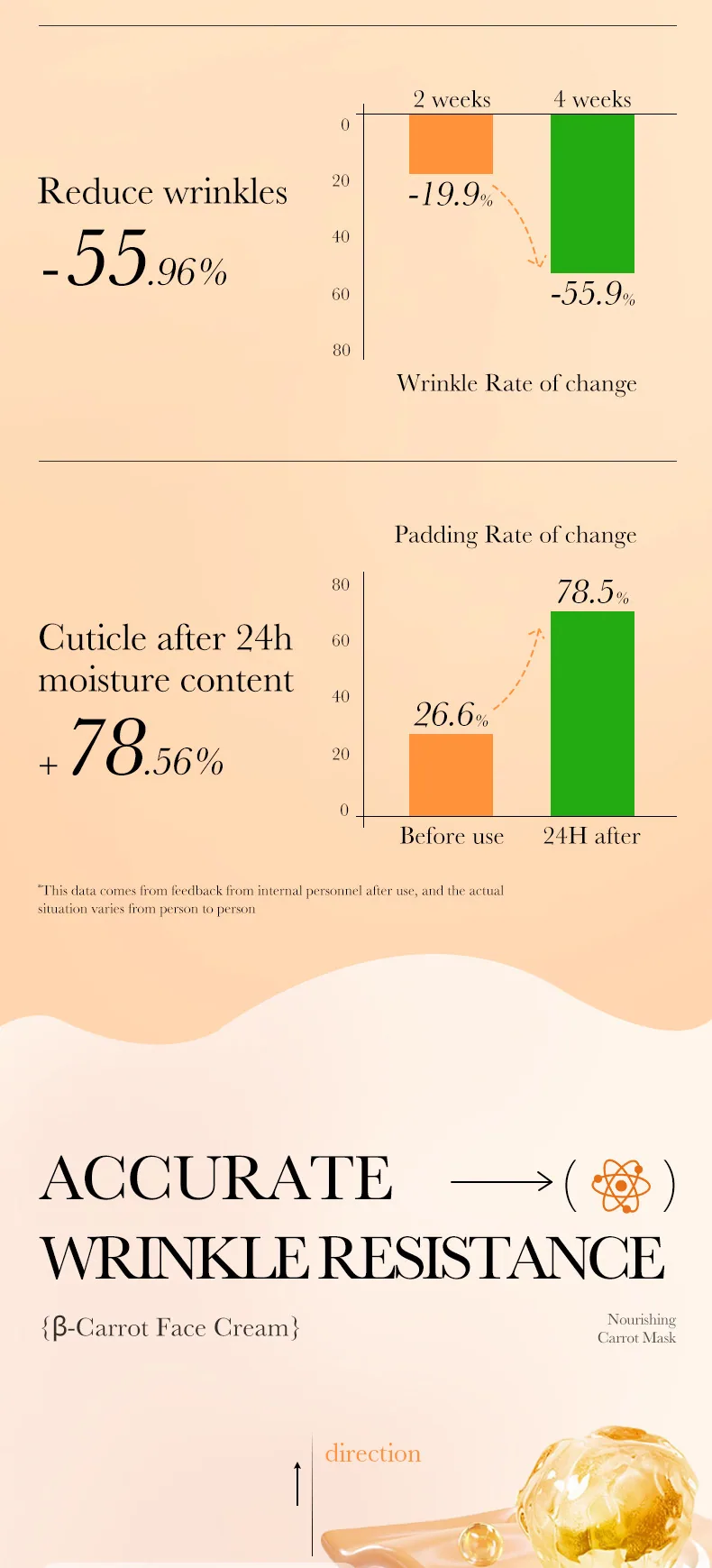 SADOER Beta Carrot face cream Capacity Specification Label English Packaging Cross border Foreign Trade Wholesale Skin Care f