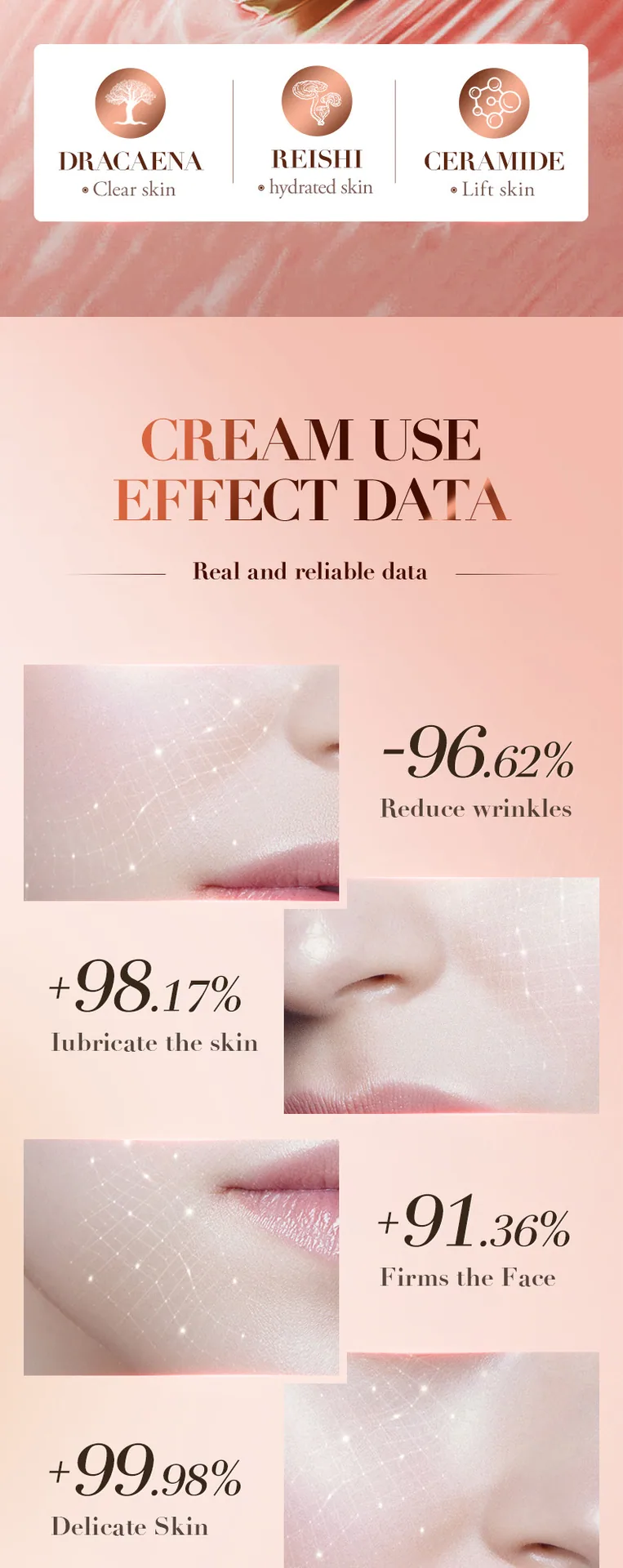 SADOER Ganoderma Lucidum Dragon Blood Anti Wrinkle face cream Multi specification Style Comparison Chart, to meet different c