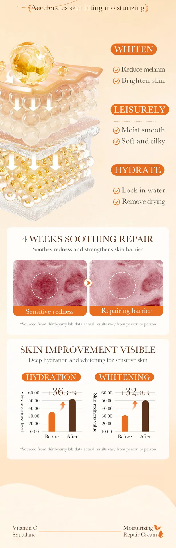 SADOER Vitamin C Squalane Moisturizing Nourishing Repair Cream Skin Rejuvenation Cream Cross-border Foreign Trade Wholesale - Face & Body Mask 16