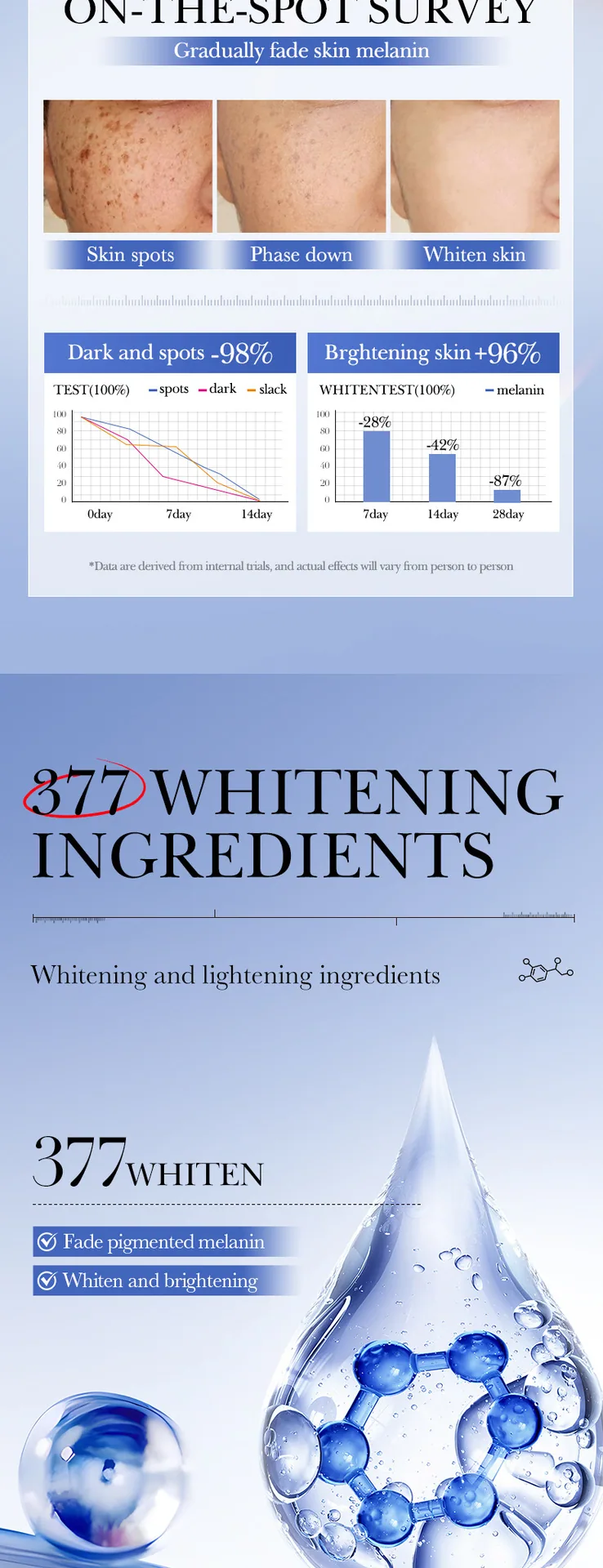 SADOER whitening and freckle-removing essence lotion is available in multiple specifications, showcasing the differences and 