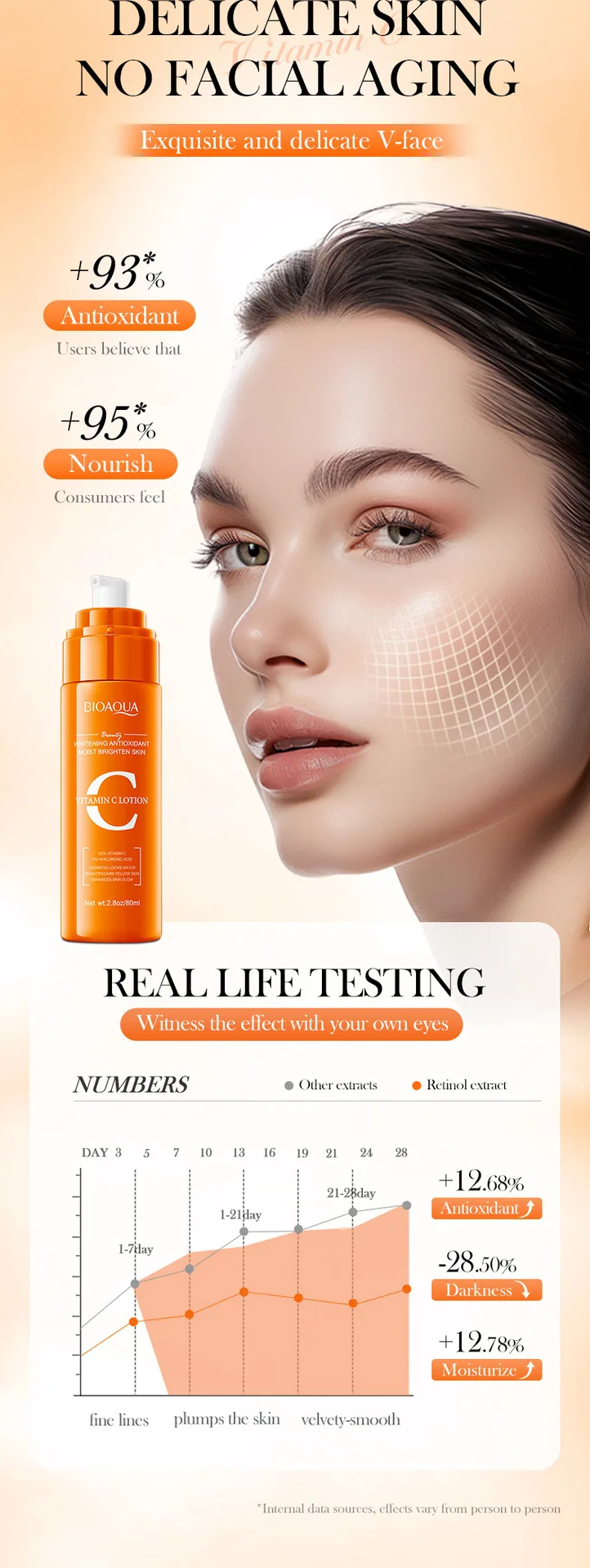 BIOAQUA Vitamin C lotion essence Multi specification Selection Cross border Skin Care essence Whitening and Moisturizing loti