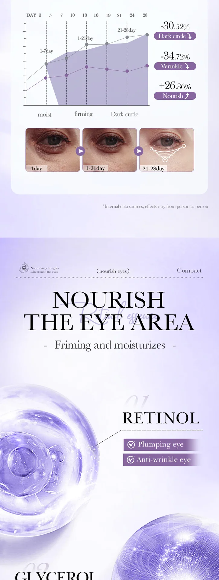 BIOAOUA Retinol Firming and Nourishing Eye Cream Moisturizing Eye Care Cross border E-commerce Wholesale 9th Detail Close up