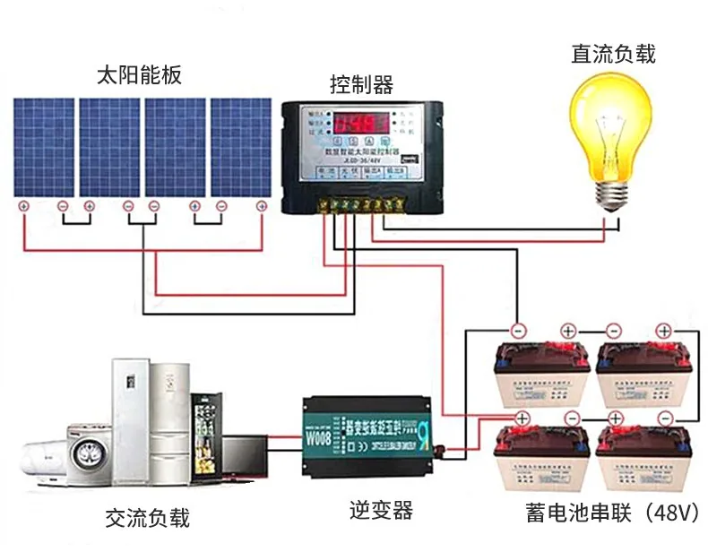 Double glass solar panel manufacturers supply double glass bifacial solar charging panels, solar panels, photovoltaic equipment 14