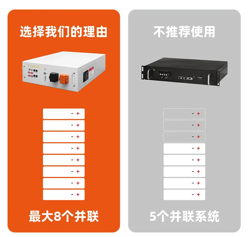 Rack-mounted 48V100Ah lithium iron phosphate battery 51.2V battery Communication base station backup energy storage manufacturer 12