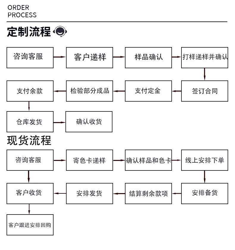 160色定制雨伞 4点格涂层白色牛津布 防水雨衣 帐篷围裙涂层白色Ox 12