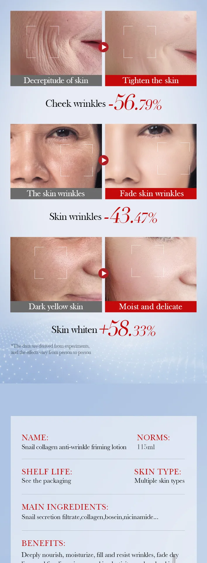 Display of use scenarios of SADOER snail collagen anti wrinkle lotion, facial moisturizing lotion cross-border foreign trade 