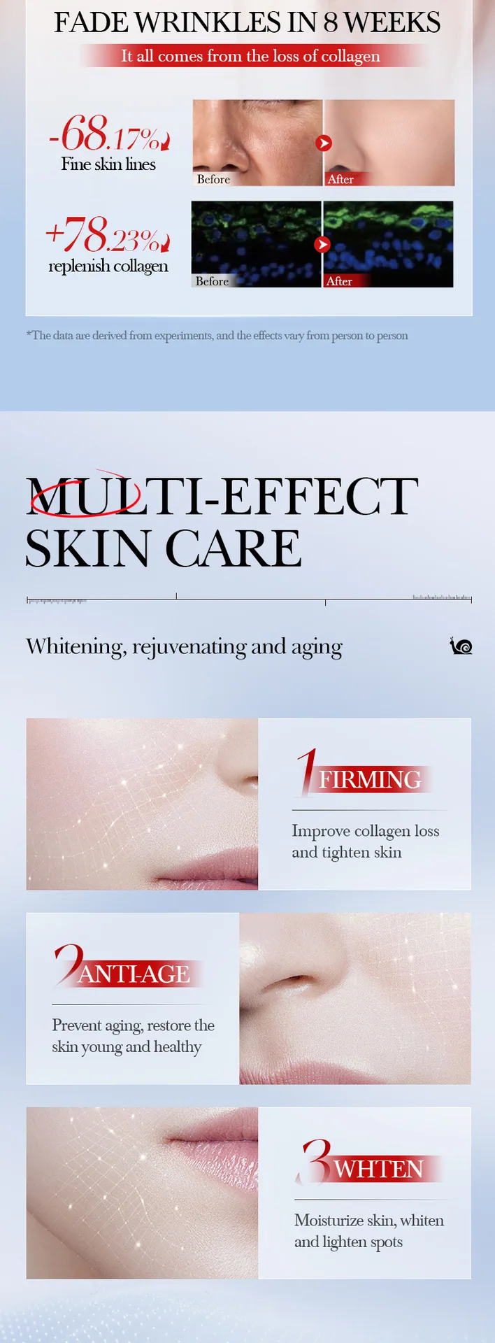 SADOER snail collagen anti wrinkle moisturizing lotion texture display, facial essence water cross-border trade wholesale fac