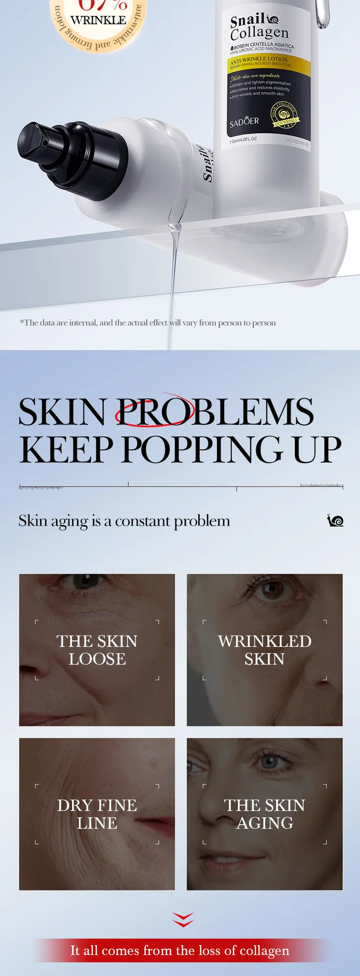 SADOER snail collagen anti wrinkle lotion foreign trade wholesale packaging display, cross-border e-commerce full box specifi