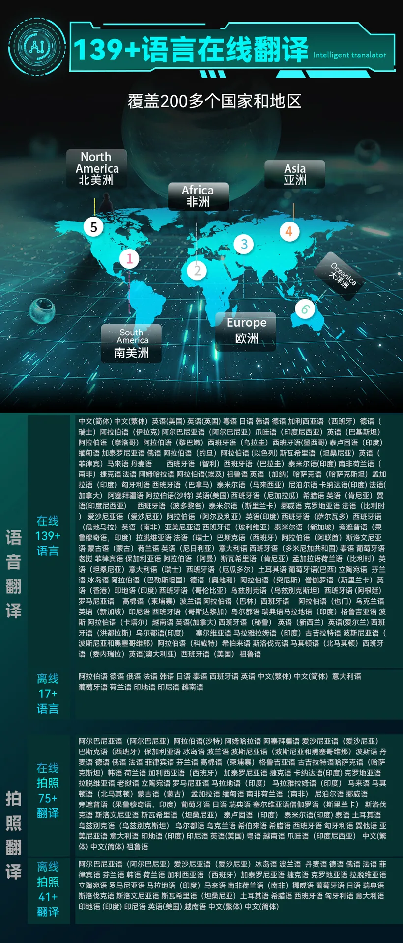 A20 traducteur intelligent traducteur simultané multi-chinois cantonais traduction en temps réel hors ligne, traduction de photos 19