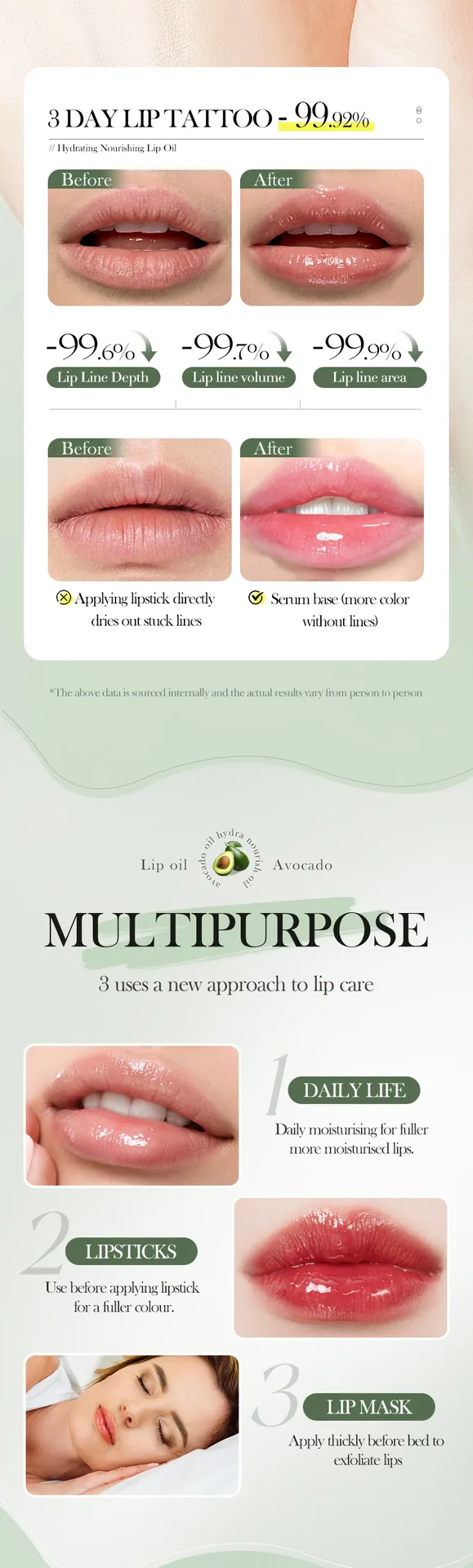 SADOER Avocado Moisturizing and Nourishing Lips Oil Lip Care Details Close up, Autumn and Winter Moisturizing and Nourishing 