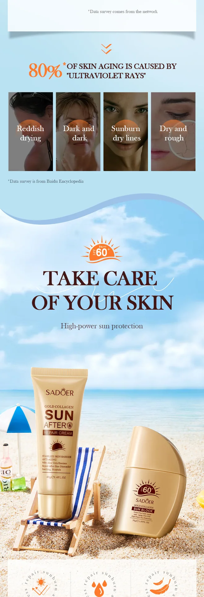 SADOER Full English Gold Bone Collagen Sunscreen Set Wholesale and Hair Replacement Details Close up Display