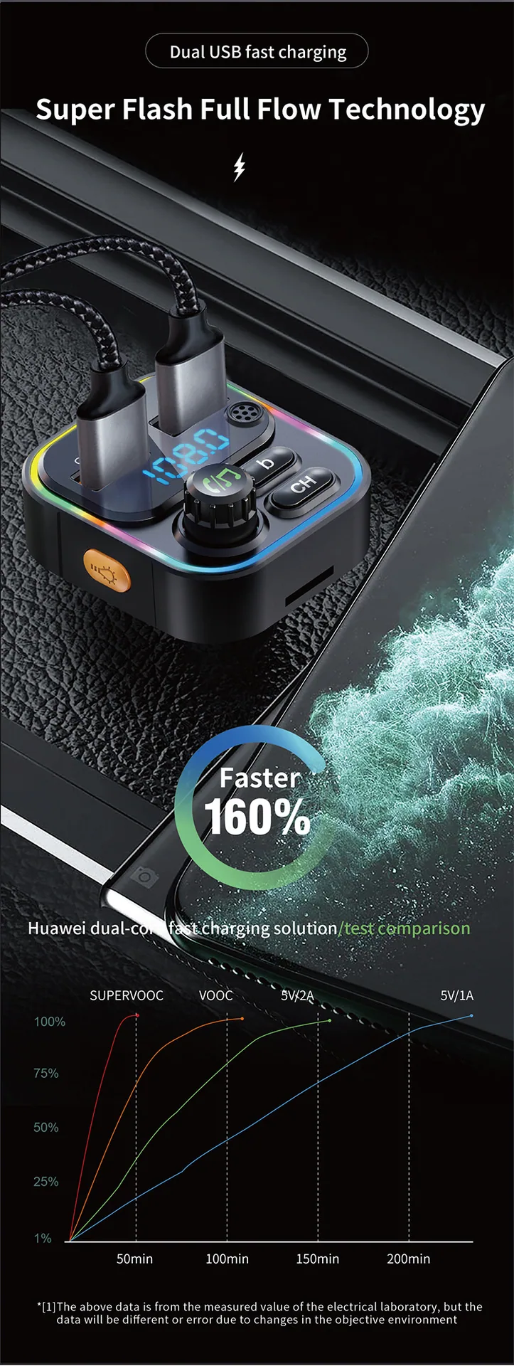 Cross border 22.5w super fast charging bluetooth fm transmitter colorful light dual usb mobile phone qc pd car charger 17
