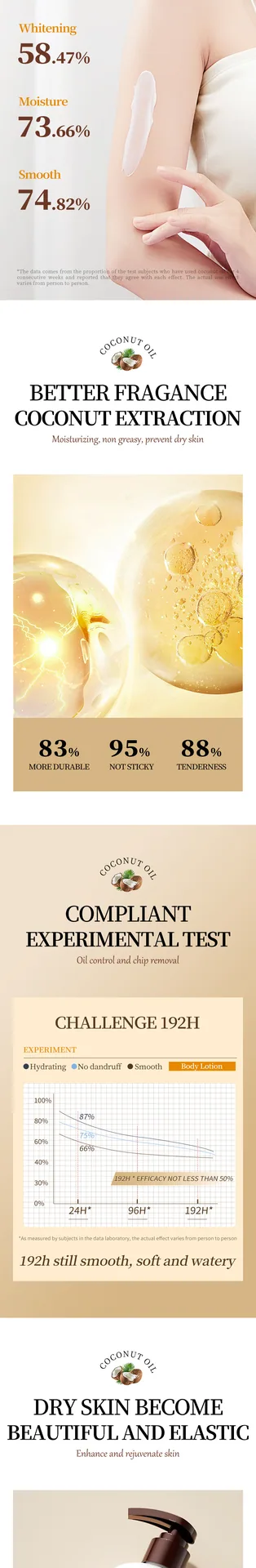 SADOER coconut moisturizing body lotion usage scenario: after bathing, nourish the whole body, eliminate odor, sourced from c