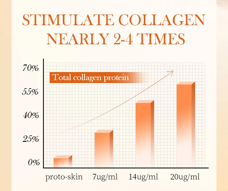 SADOER Oat Body Lotion Ingredient Formula Display Oat Extract Gentle and Non-Irritating Formula