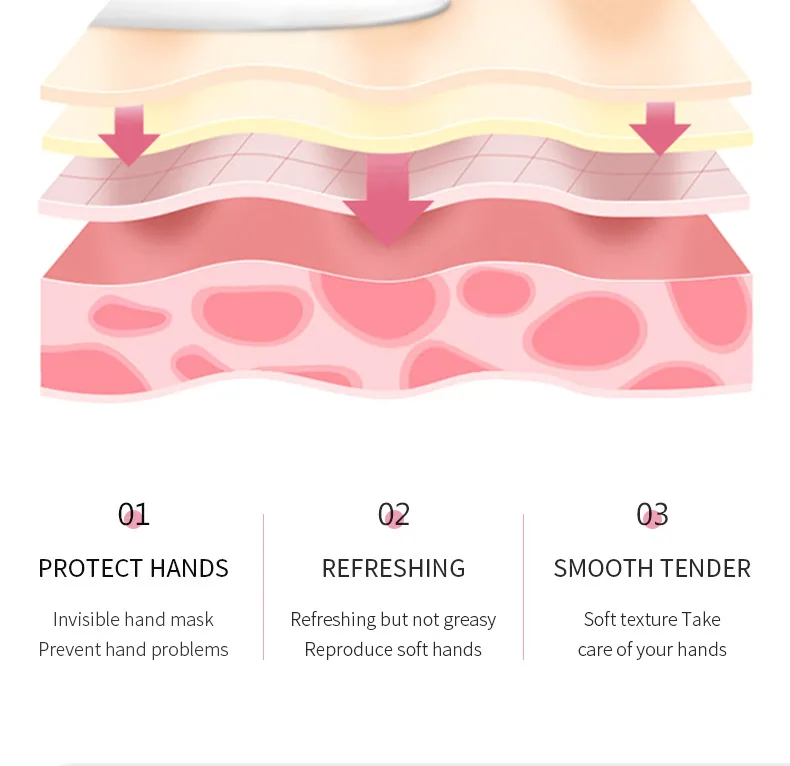Comparison of SADOER Avocado Hand Cream Before and After Use: Improves dryness and roughness, making hands soft, moisturized,