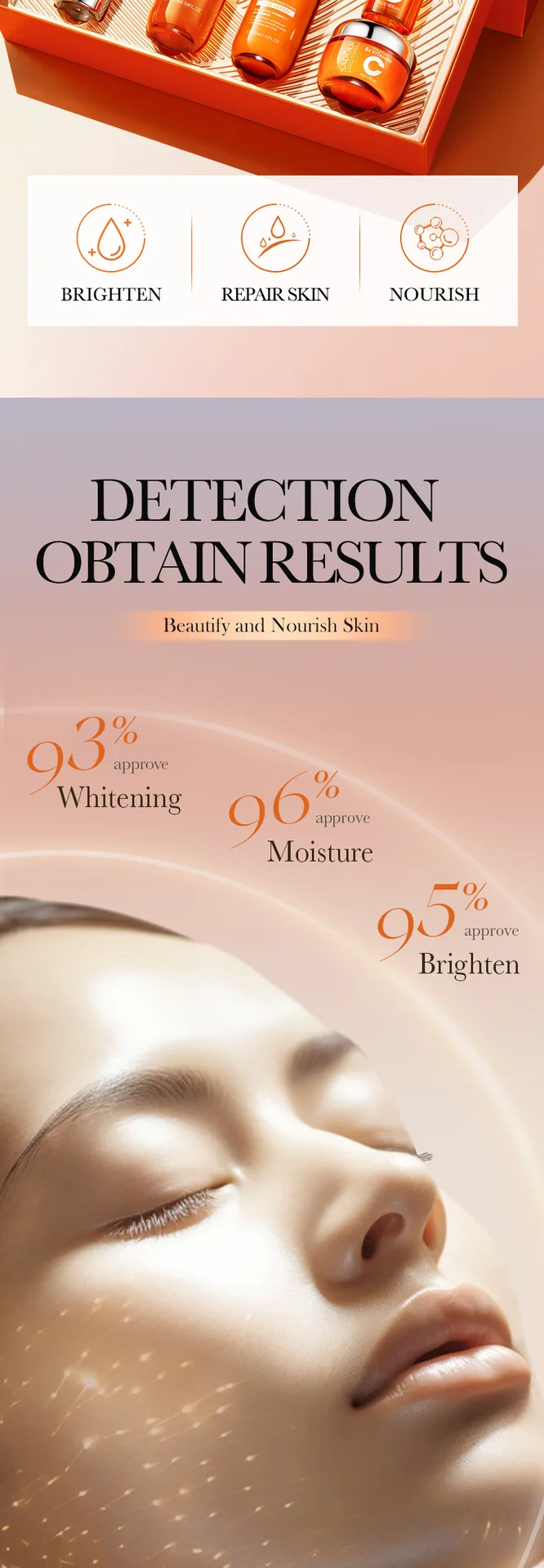 SADOER Five-Dimensional C Whitening and Brightening Set Ingredient and Efficacy Description Diagram, Vitamin C Brightening Fo