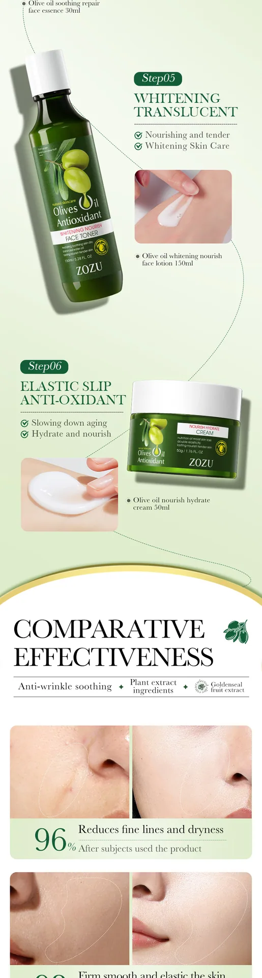 ZOZU Olive Anti Wrinkle Soothing Six Piece Set Usage Scenario Display, Hydrating and Moisturizing Men's Skincare, Cross borde