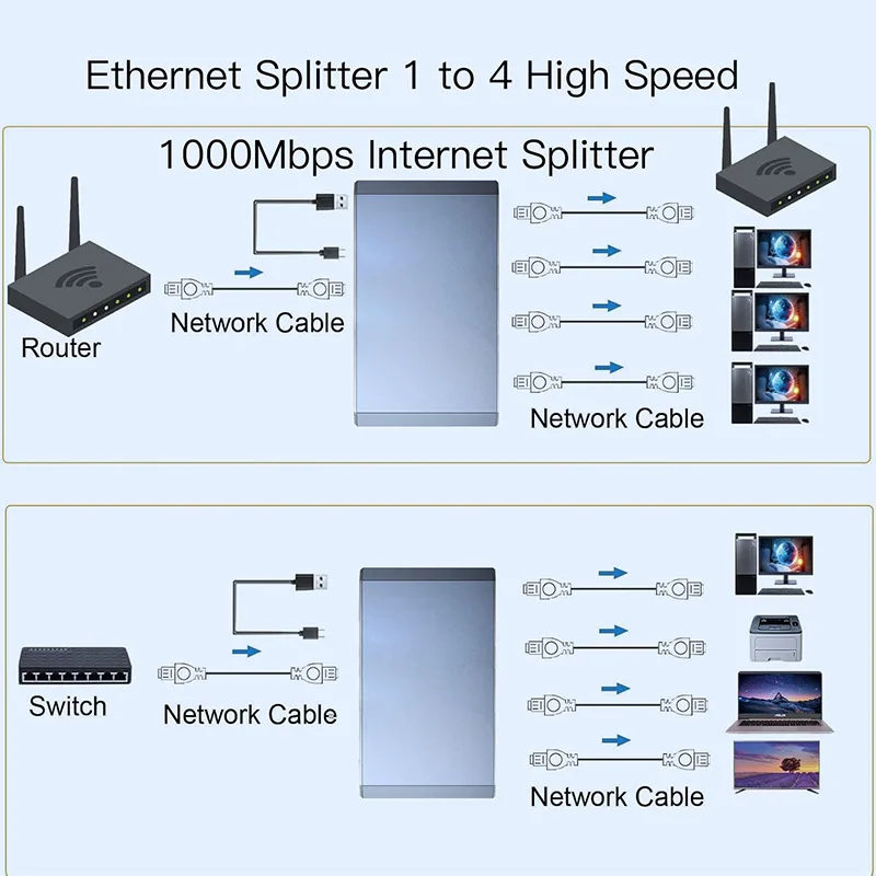 Répartiteur réseau Gigabit 1/4 prise répartiteur RJ45 carte réseau 1000mbps Ethernet Gigabit 9