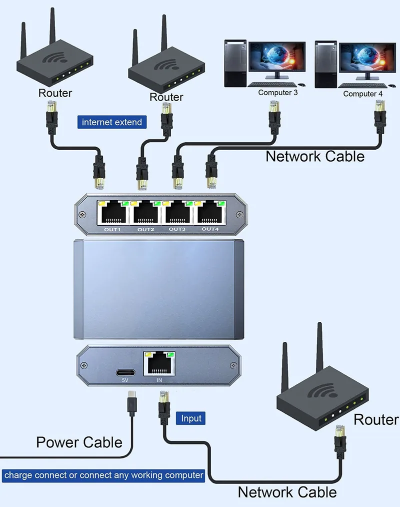 Répartiteur réseau Gigabit 1/4 prise répartiteur RJ45 carte réseau 1000mbps Ethernet Gigabit 10