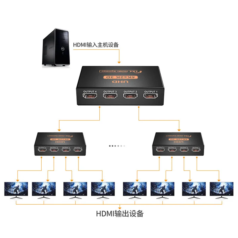 hdmi splitter 1 in 4 out 4K iron shell 1 point 4 video splitter splitter 2160p foreign trade cross-border model 3