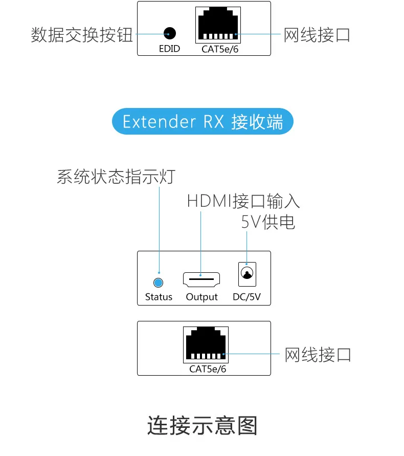 HDMI 익스텐더 단일 네트워크 케이블 60m-RJ45 네트워크 케이블 확장 전송 무손실 hdmi 신호 3D1080P 7