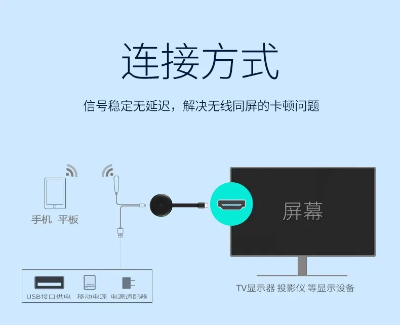 Hot Selling Wireless HDMI Same Screen Projector Mobile Phone with TV Home USB HD Output Horizontal and Vertical Screen Upgrade 10
