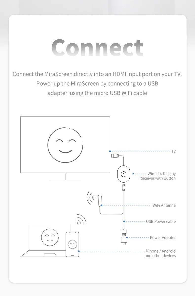 제조업체 무선 푸시 보물 anycastM9 동일한 화면 장치 5G 듀얼 밴드 4K 고화질 무선 HDMI 스크린 프로젝터 16