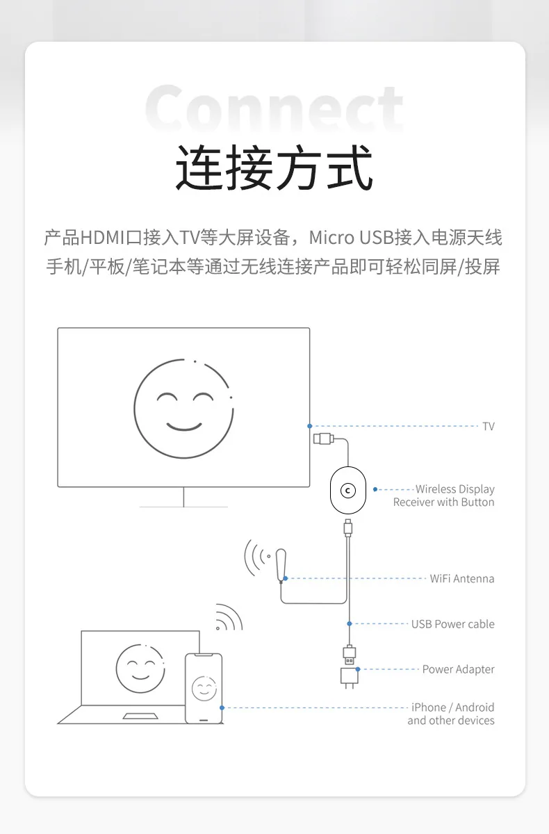 제조업체 무선 푸시 보물 anycastM9 동일한 화면 장치 5G 듀얼 밴드 4K 고화질 무선 HDMI 스크린 프로젝터 14